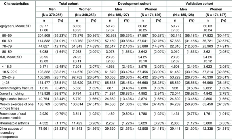 Table 1. Baseline characteristics of the study population.