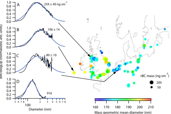 Fig. 9. Map showing refractory black carbon (rBC) mass concentrations and geometric mean diameters averaged over straight and level runs (SLRs) below 3 km