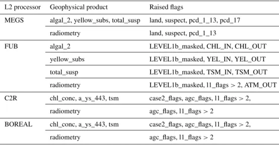 Table 4. Quality flags used for pixel exclusion criteria within a 3 × 3 pixel matrix.