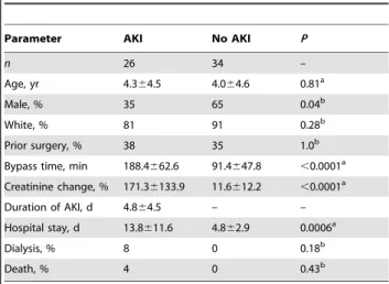 Table 1. Descriptive statistics of patient characteristics.