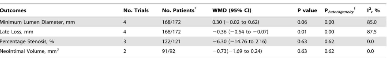 Table 4. Clinical Endpoints: Continuous Data.
