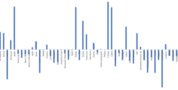 Figure 3: Company fixed effects