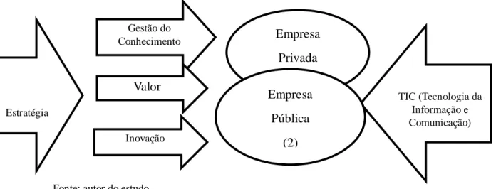 Figura 1 – Modelo de referência do projeto de gestão do conhecimento na área de TIC 