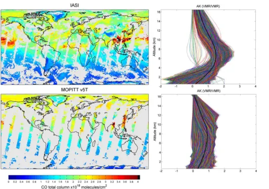 Figure 1. CO total column global distributions (left) for 15 April 2013 (morning overpass) and the averaging kernels (right) for the associated profiles, for IASI (top) and MOPITT (bottom).