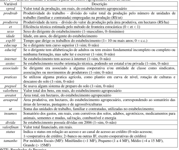 Tabela 5 – Distribuição geográfica dos estabelecimentos agropecuários da amostra 