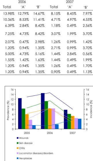 Table II 