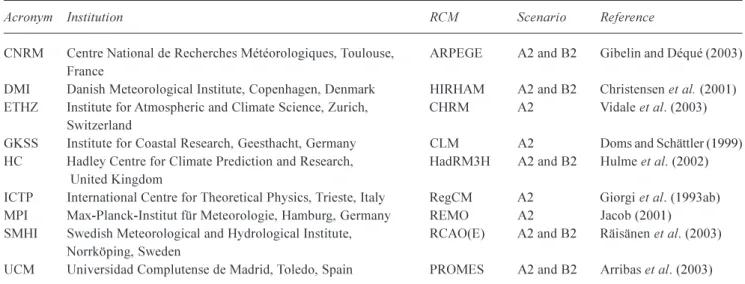 Table 1. The modelling groups within the PRUDENCE project (Christensen et al., 2002) and the corresponding RCM.