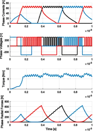 Fig. 4. Cross section of the studied SRM  showing tooth tips used for force calculation