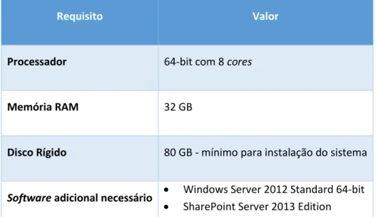 Tabela 1 - Requisitos mínimos para o servidor de SharePoint 