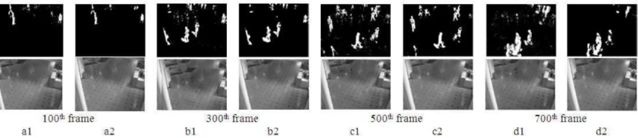Fig. 5:  Experimental Results (Extracted Binary Image and Background Image) of the proposed Method and Chiu et  al