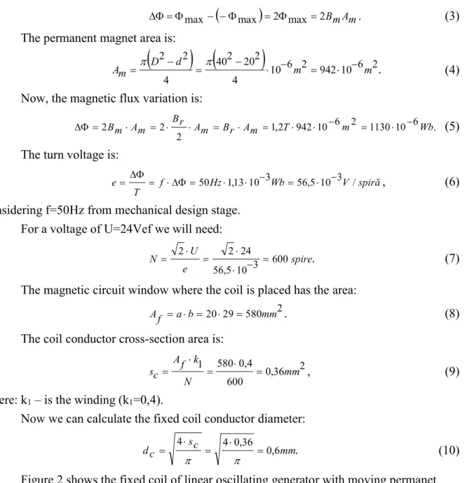 Figure 2 shows the fixed coil of linear oscillating generator with moving permanet  magnets designed and developed