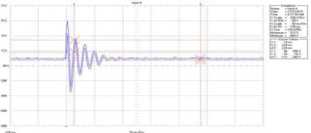 Fig. 4 Free oscillations of linear generator with moving permanent magnets 