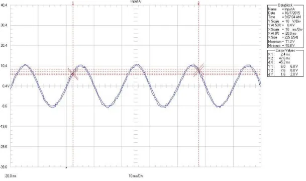 Fig. 7 Test bench of linear oscilating generator in load operation: 