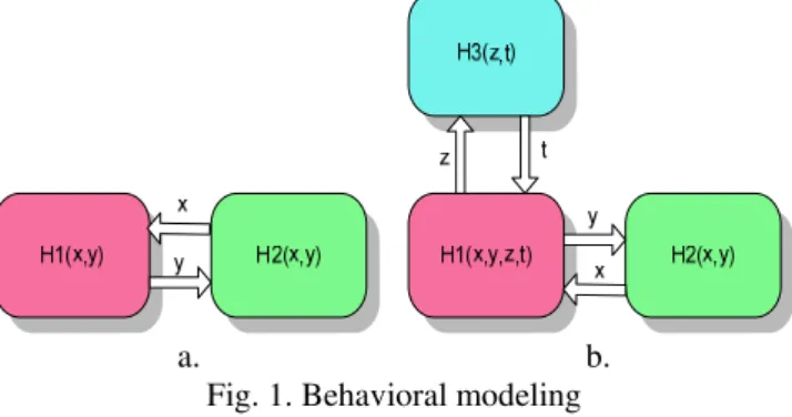 Fig. 1. Behavioral modeling 