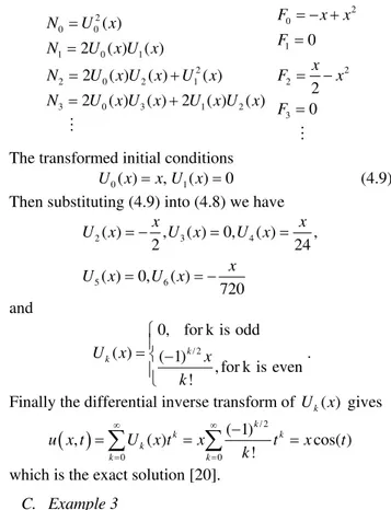 Figure 1. The comparison of the RDTM approximation  and  the exact solution. 