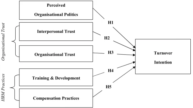 Fig. 1. Research Framework  3.  Method 