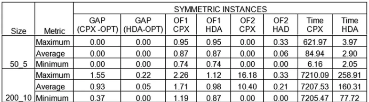 Figure 3. Comparative Chart, General Instances of size 50_5. 