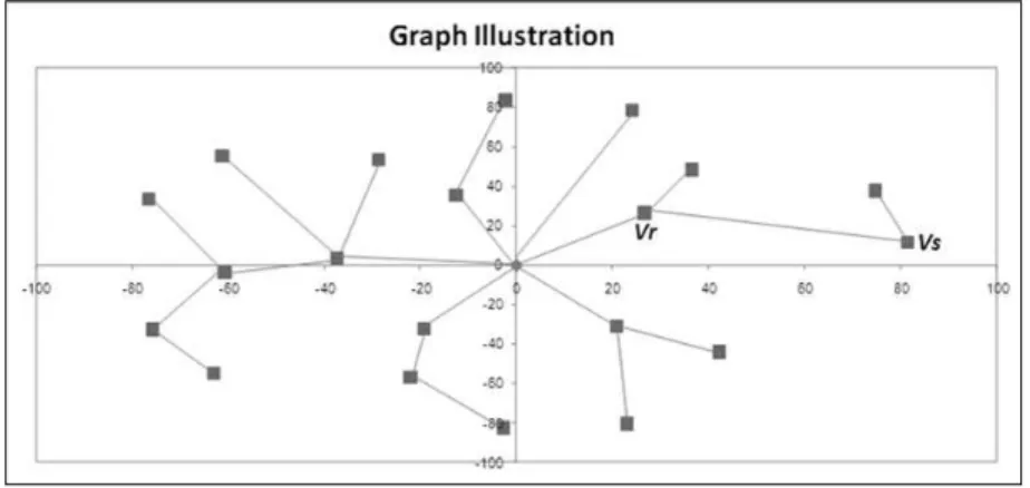 Figure 2. Graph Illustration. 