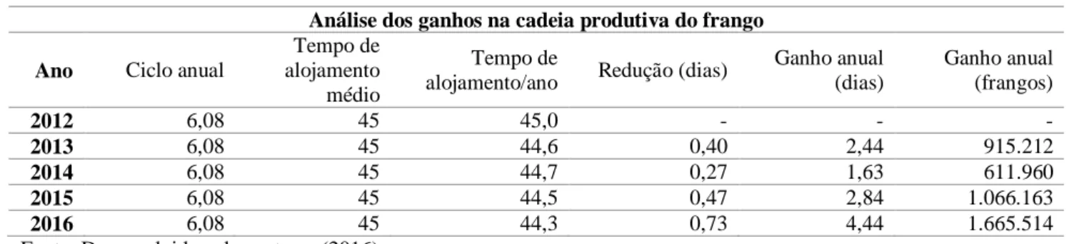 Tabela 5: Informações-padrão sobre o ciclo  