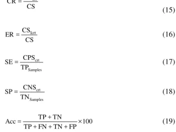 Table  1  expresses  that  the  proposed  method  functions  better  than  the  existing  technique