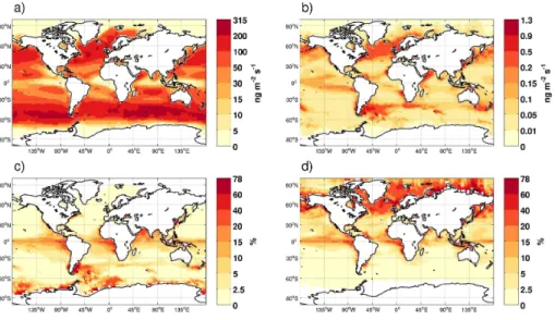 Fig. 3. Annual mean emissions (2006–2010) of (a) sea salt aerosol and (b) primary marine organic matter (PMOM) in sea spray aerosol, (c) the mass fraction (in the dry diameter range of 30–700 nm) of PMOM in sea spray aerosol emissions during December-Janua