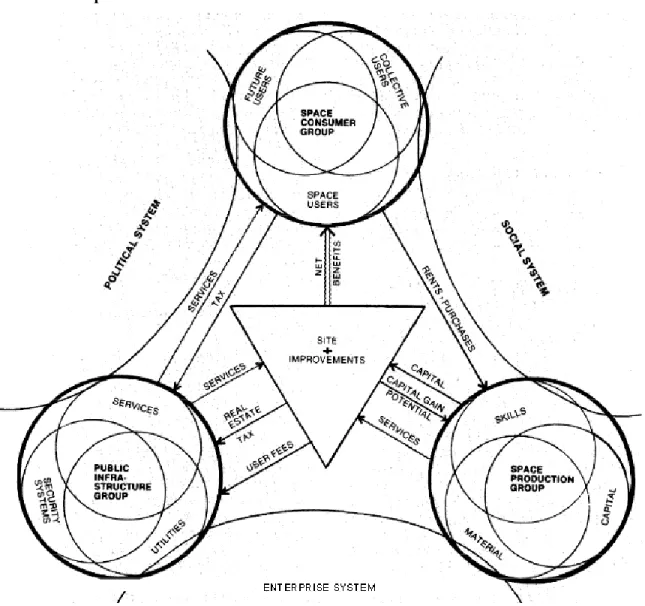 Figure 2 –The components and interactions of RE market 