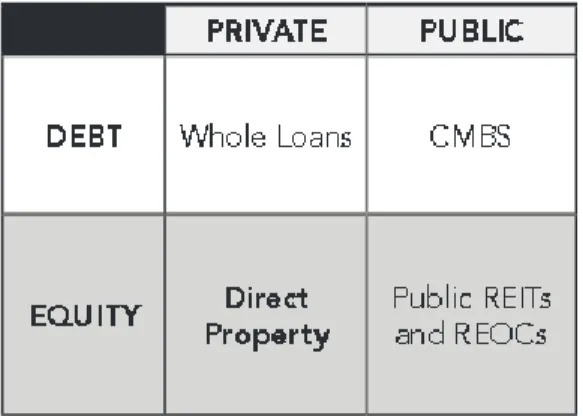 Table 5 - Four-Quadrant Investment Model 