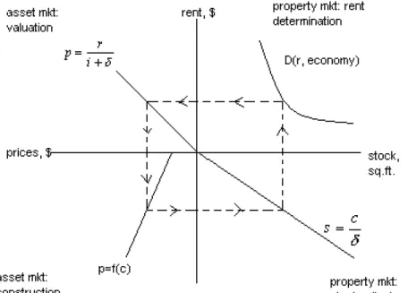 Figure 6 – FDW Model 