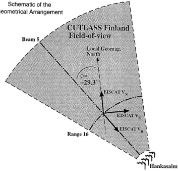 Figure 2 illustrates EISCAT and CUTLASS Finland velocity measurements from 1600 to 2400 UT on 18 June, 1996