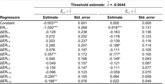Table 2   The Estimation Results of TAR Model 