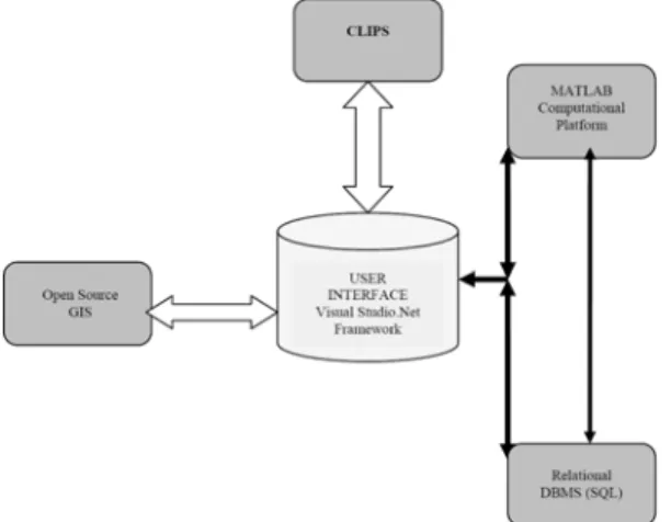 Fig. 2. Architecture of Expert System -WAMAN 