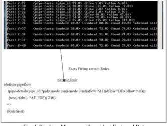 Fig. 4. Working Memory with resident Facts and Rules 