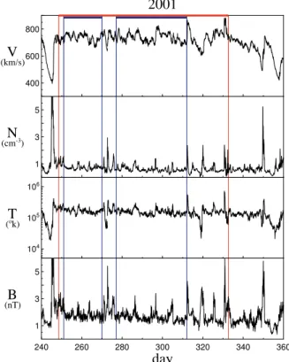 Fig. 6. From top to bottom, hourly values of e + , e − , σ C , σ R , s B , and s N are plotted vs
