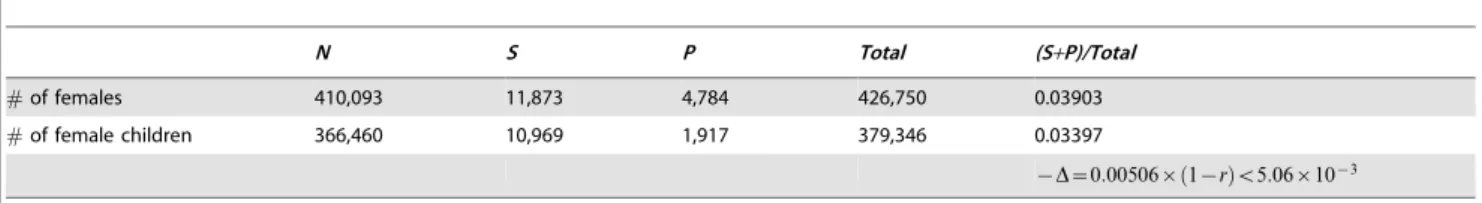 Table 12. Epidemiological data by Haukka et al. [17].