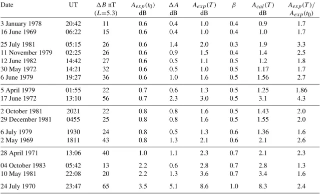Table 4. Continued.