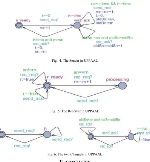 Fig.  4. The Sender in UPPAAL 