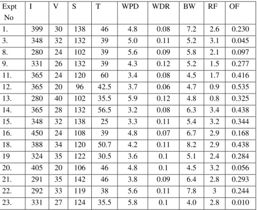 Table 9: Table of Eighth Iteration 