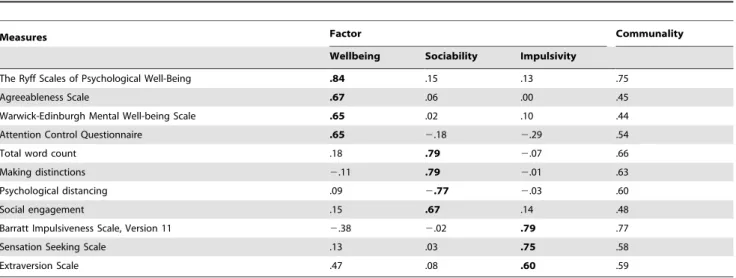 Table 2 shows the proportion of participants, total time, sole- sole-tasking time, total multisole-tasking time (MT), and proportion of MT for each activity