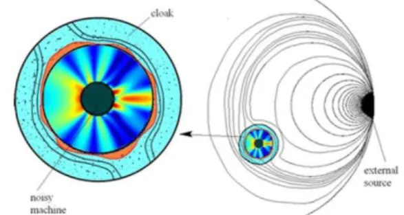 Fig. 2:Waves fields inside and outside the cloak [1]. 