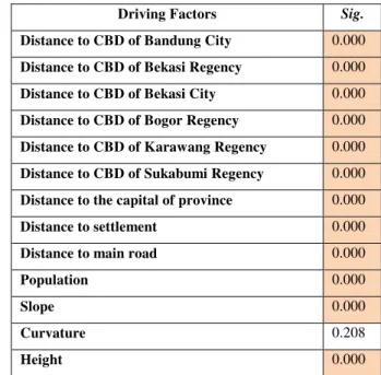 Table 1. Result of multicollinearity test using VIF and  Tolerance value 