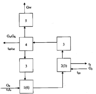 Figure 1. Construction scheme of vacuum crystallizer with re- re-circulation of suspension for the crystallization of NaCl from  water solutions