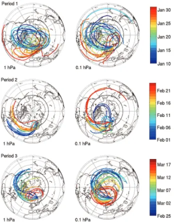 Fig. 9. 3-day LAGRANTO backward trajectories started over Sodankyl ¨a at 0.1 hPa (left) and 1 hPa (right)