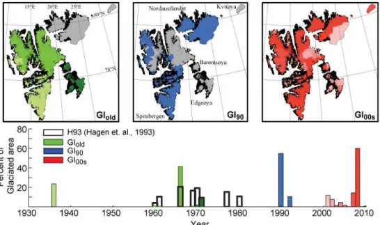 Fig. 1. Spatial and temporal coverage of glacier inventories (GI). The three maps (top) and the filled bars (bottom) show digitally available outlines