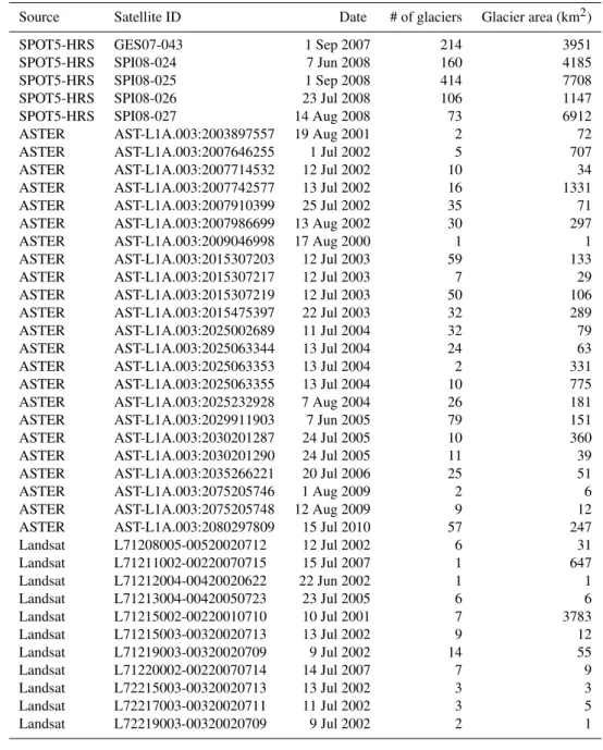 Table 1. Data sources used for the compilation of the most recent Svalbard glacier inventory, GI 00s .