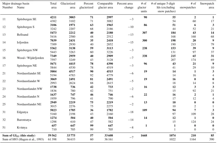 Table 2. Glacier statistics for the major drainage basins of Svalbard for H93 and GI 00s (in bold)