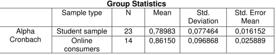 Table 12   Group Statistics 