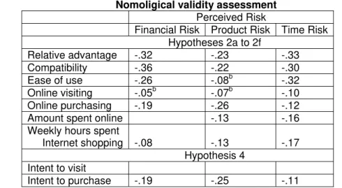 Table 6  Nomoligical validity assessment 