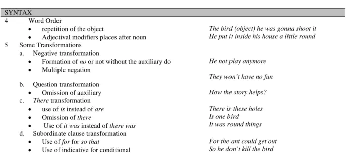 Table 1 A Sample Linguistic Category Taxonomy in Syntax  (continued) 