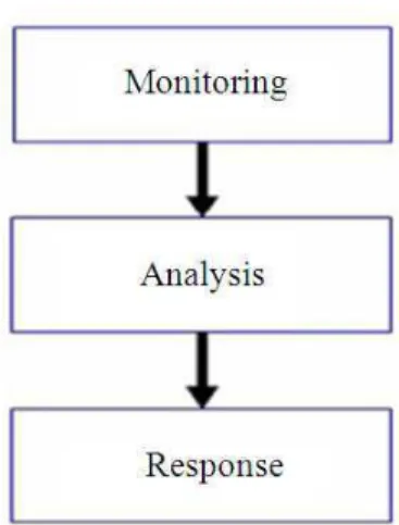 Fig. 4. IDS basic modules 