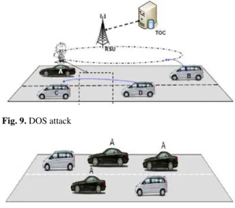 Fig. 9. DOS attack  